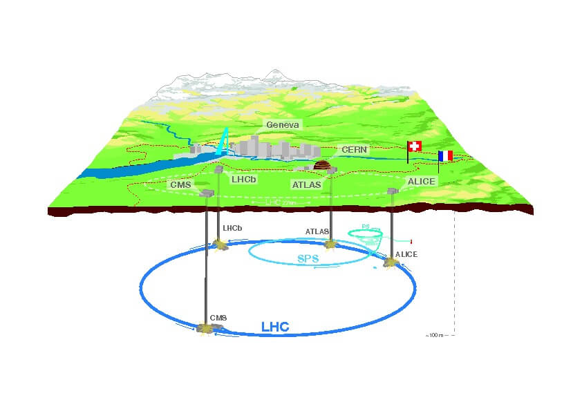 Overall view of the LHC