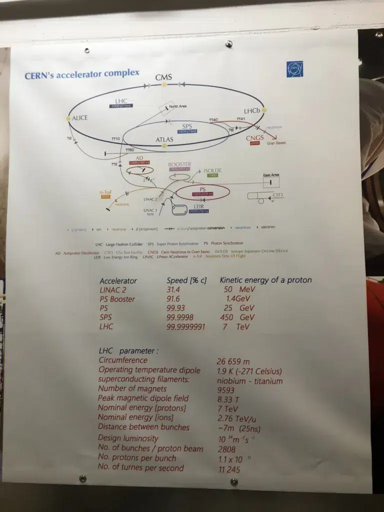 ביקור בגלאי CMS ב CERN